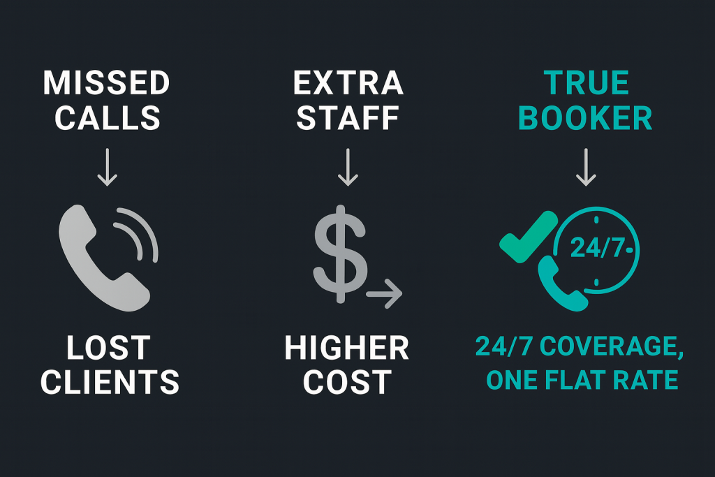 cost reduction